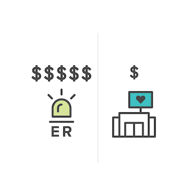 ER vs urgent care icon with dollar signs comparing prices