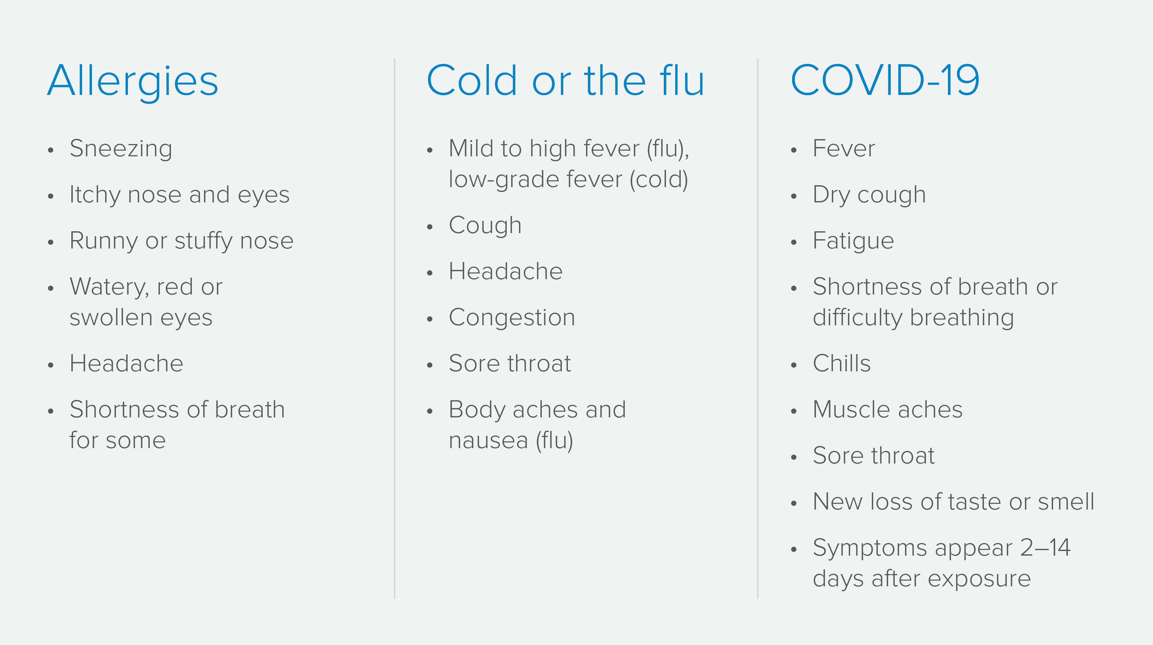 infographic with cold, flu, allergies, and covid-19 symptoms