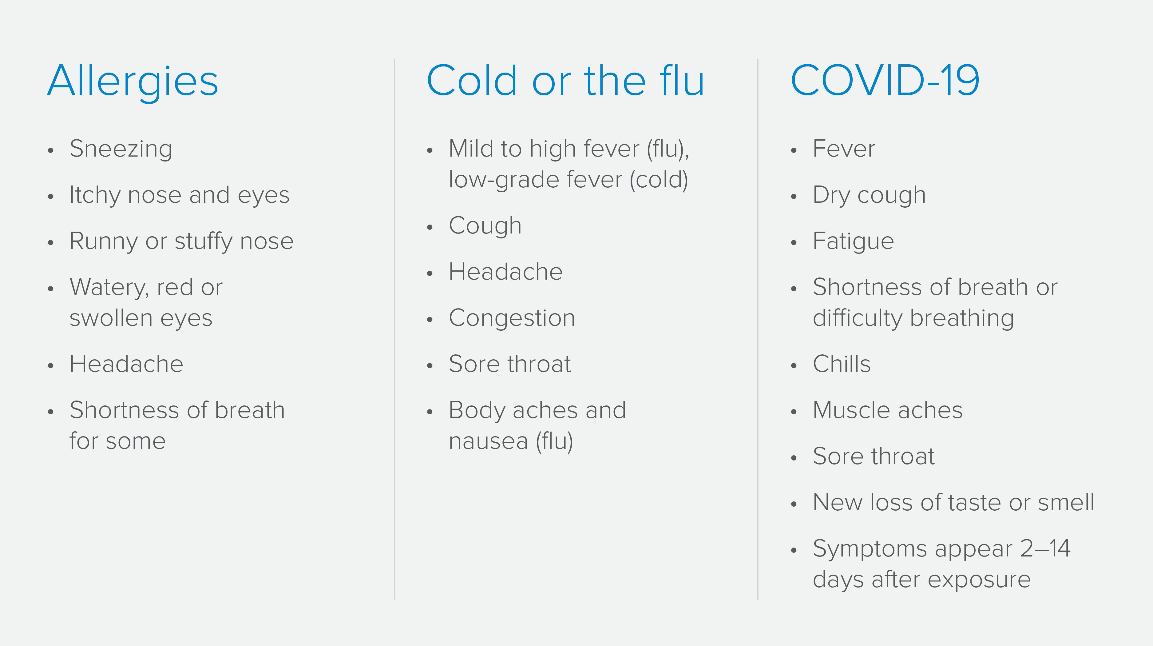 Seasonal Allergies Cold Flu Or Covid 19